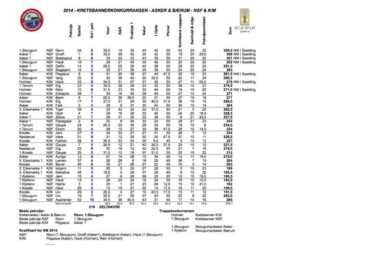 2014 a Resultatliste