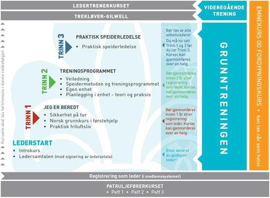 2015 Grunntreningen