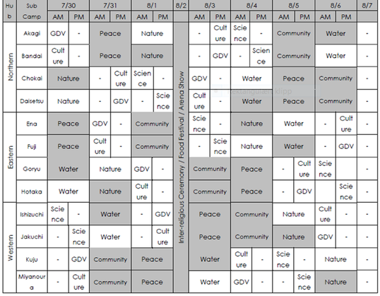 Program-leiren Program-leiren